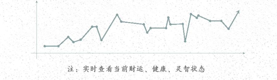 测算后您将知道以下信息